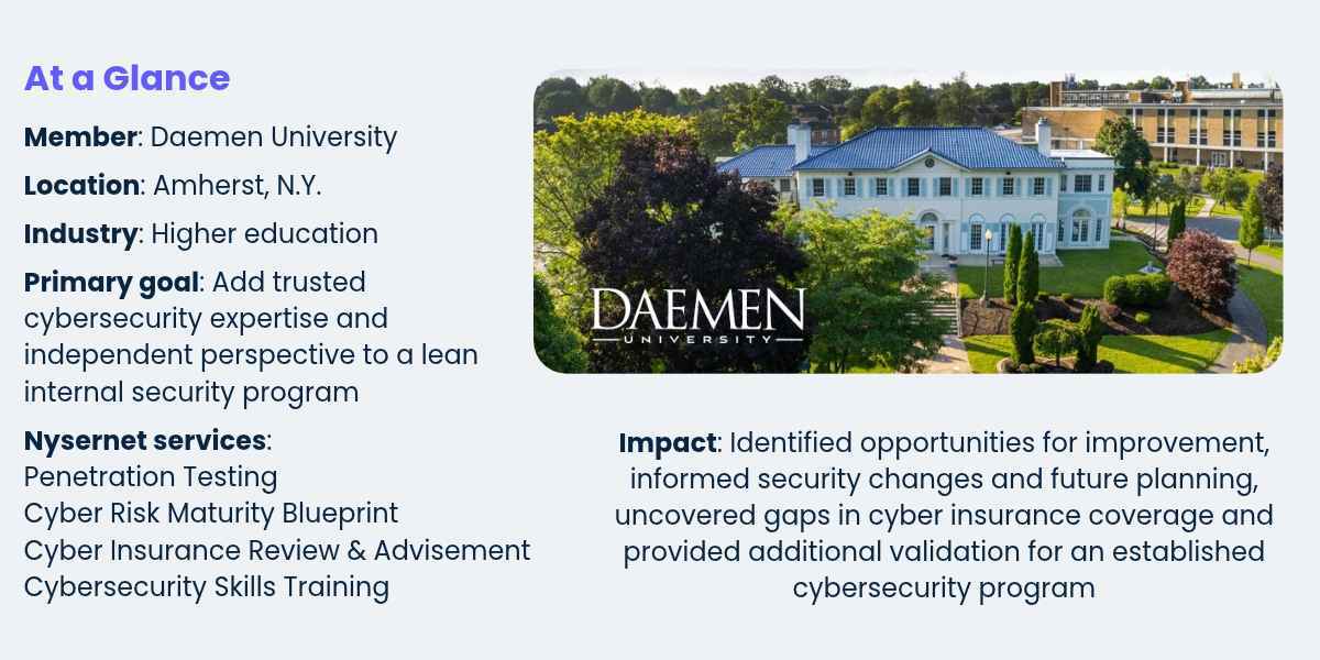 At Glance | Daemen University | Amherst, N.Y. | Industry: Higher Education | Primary Goal: Add trusted cybersecurity expertise and independent perspective to a lean internal security program | Nysernet Services: Penetration Testing Cyber Risk Maturity Blueprint  Cyber Insurance Review & Advisement  Cybersecurity Skills Training | Impact: Identified opportunities for improvement, informed security changes and future planning, uncovered gaps in cyber insurance coverage and provided additional validation for an established cybersecurity program.