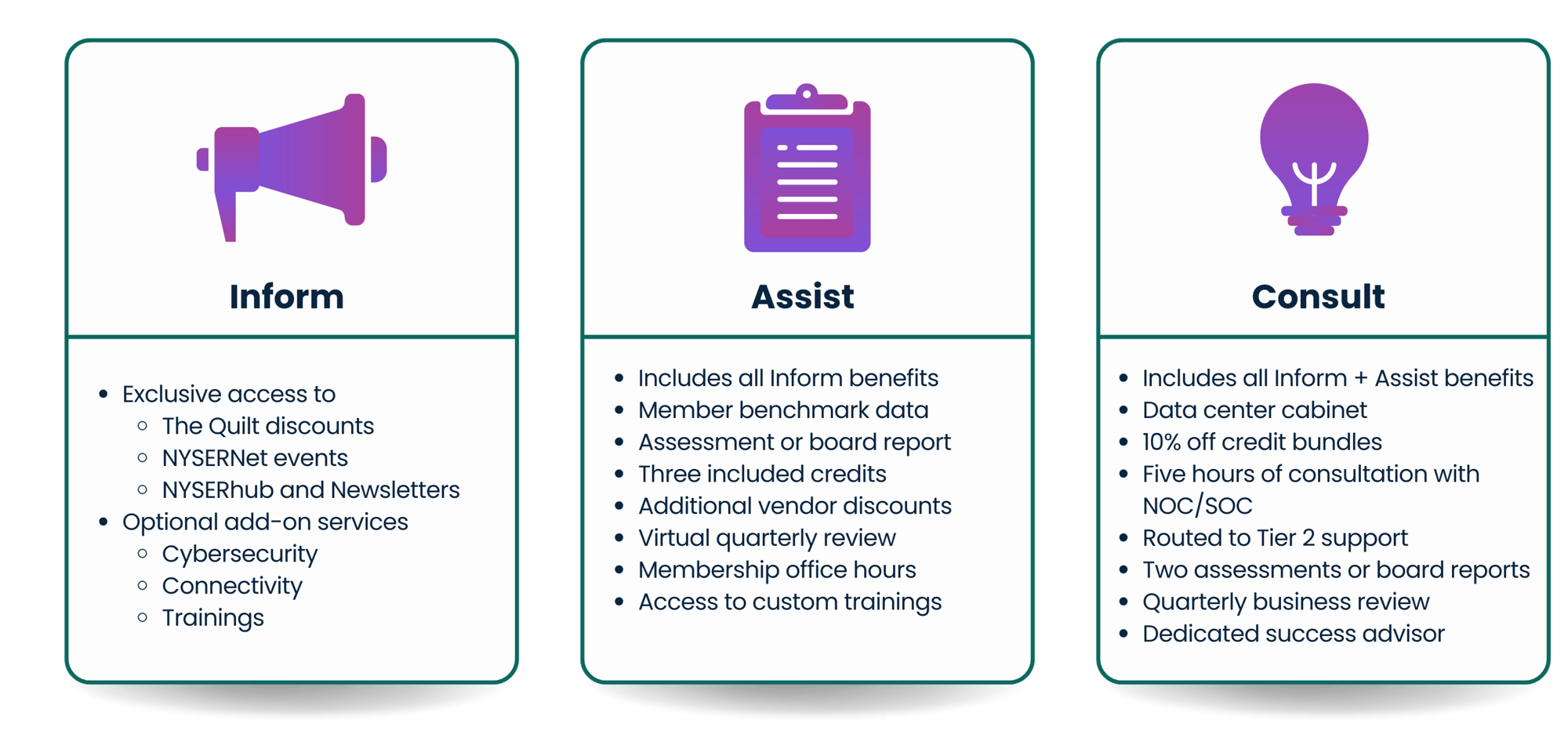 membership tiers membership tiers
