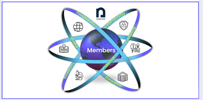 member at the center
