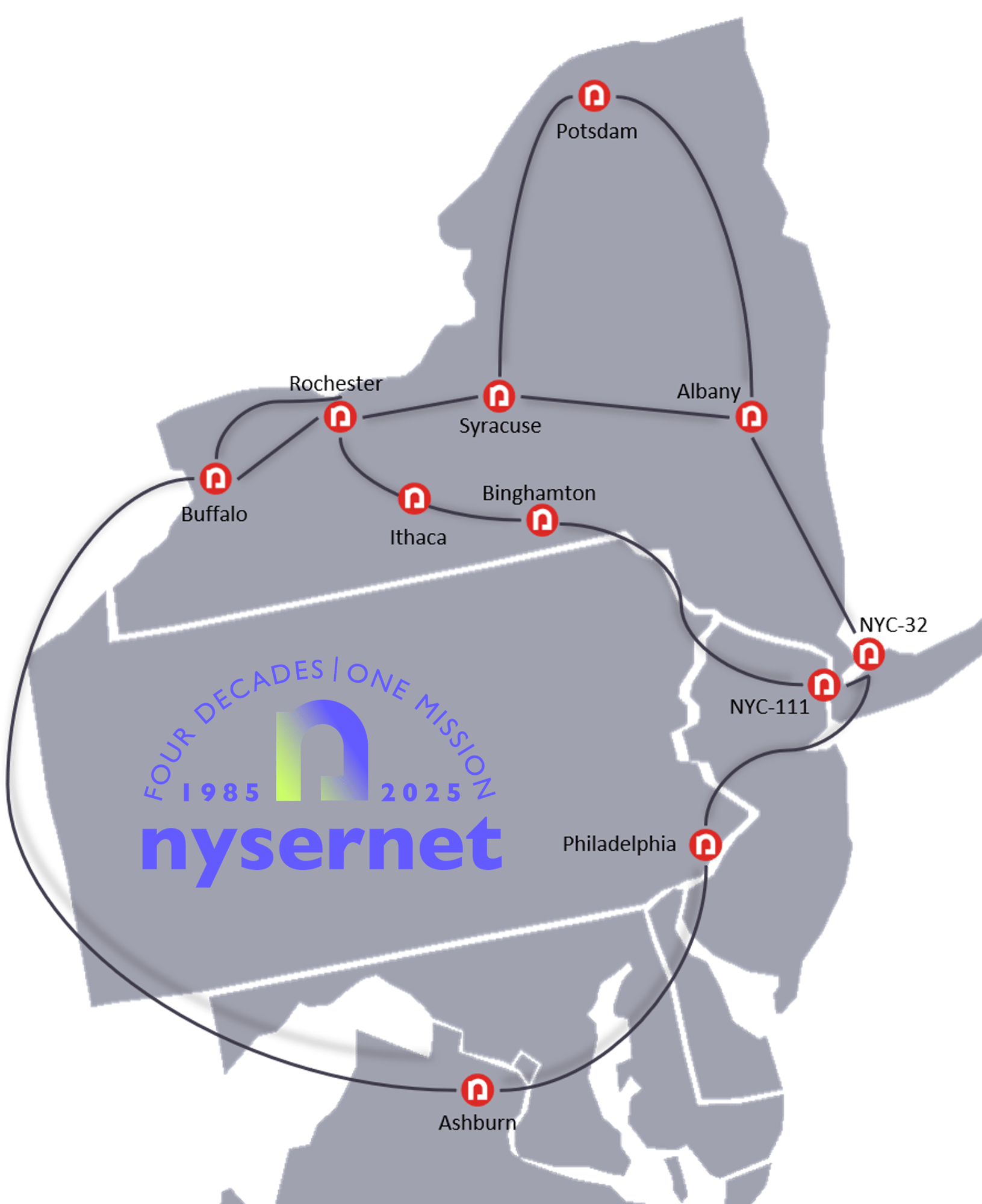 nysernet40 logo map with pop names